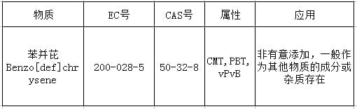 reach認證169項