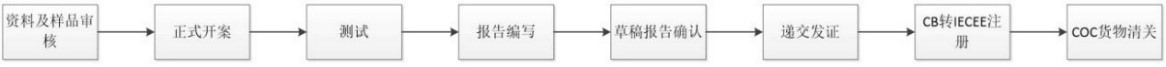 手機(jī)CB認(rèn)證-高效辦理-微測(cè)檢測(cè)