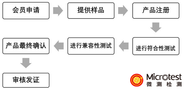 無(wú)線充電器Qi認(rèn)證-快捷省心-微測(cè)檢測(cè)