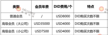 BQB電子產(chǎn)品檢測(cè)認(rèn)證-專業(yè)認(rèn)證-微測(cè)檢測(cè)